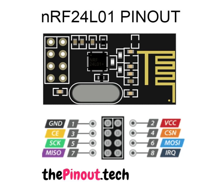 ماژول +NRF24L01 بدون آنتن - فرستنده و گیرنده