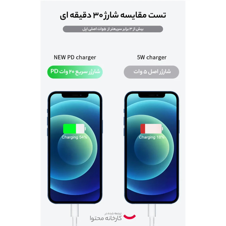 شارژر دیواری 20 وات اپل اورجینال مدل 20W USB-C با درگاه USB Type-C، شارژ سریع، طراحی جمعوجور و سازگار با دستگاههای آیفون، آیپد و ایرپاد